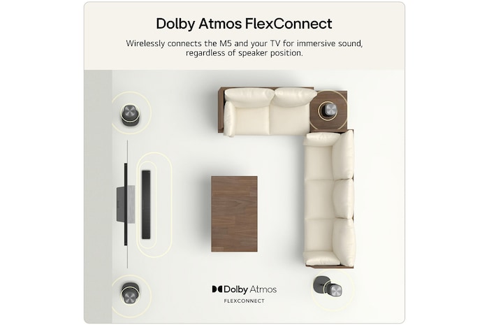 Feature card Dolby Atmos FlexConnect - showing a living room with wirelessly connects the M5 and a TV for immersive sound